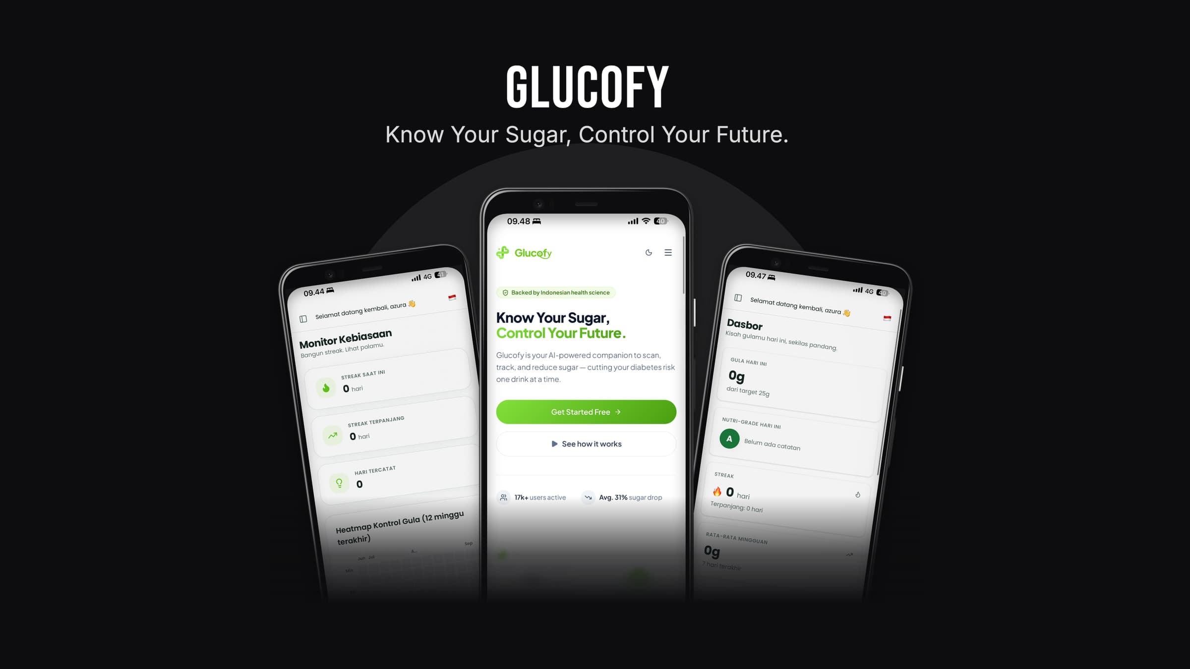 Glucofy — the landing screen, habit monitor and dashboard on mobile
