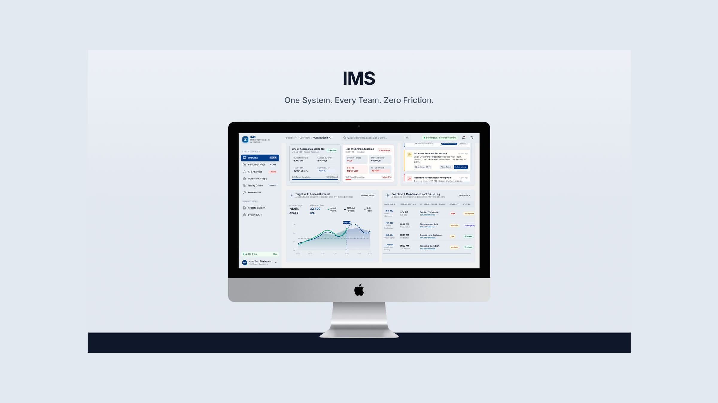 IMS — the shift overview, demand forecast and downtime root-cause log